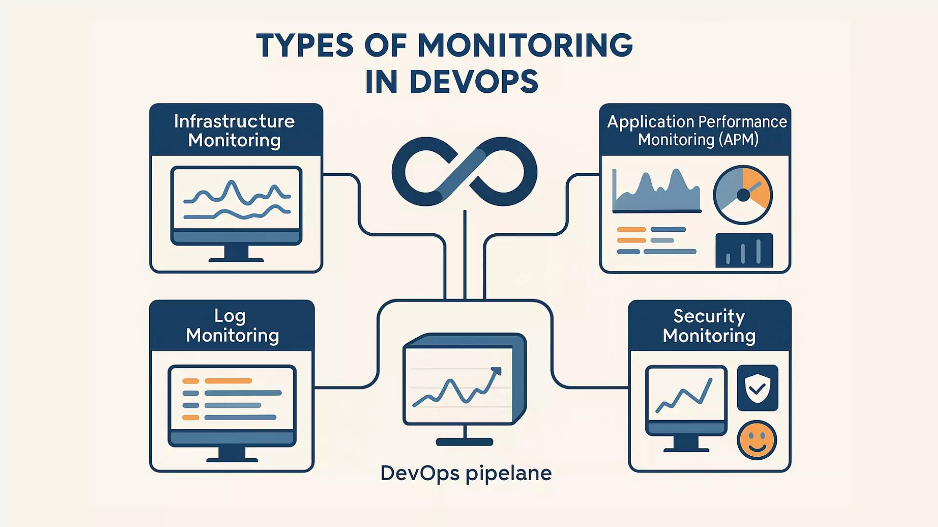 انواع مانیتورینگ در DevOps